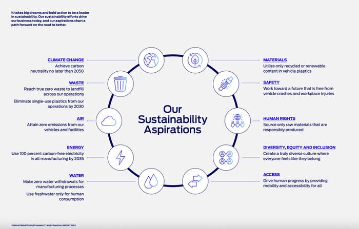 福特中國(guó) 以資源再生利用技術(shù)研發(fā)，共筑可持續(xù)未來(lái)