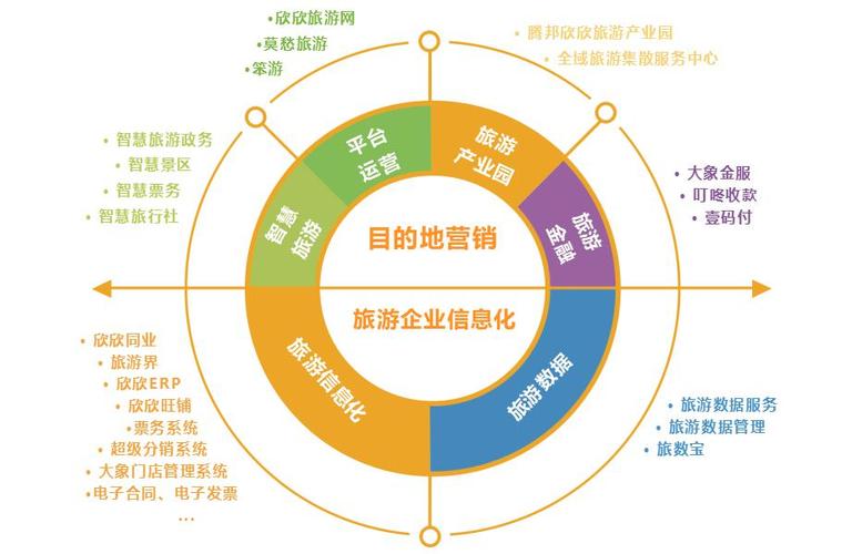 業務體系